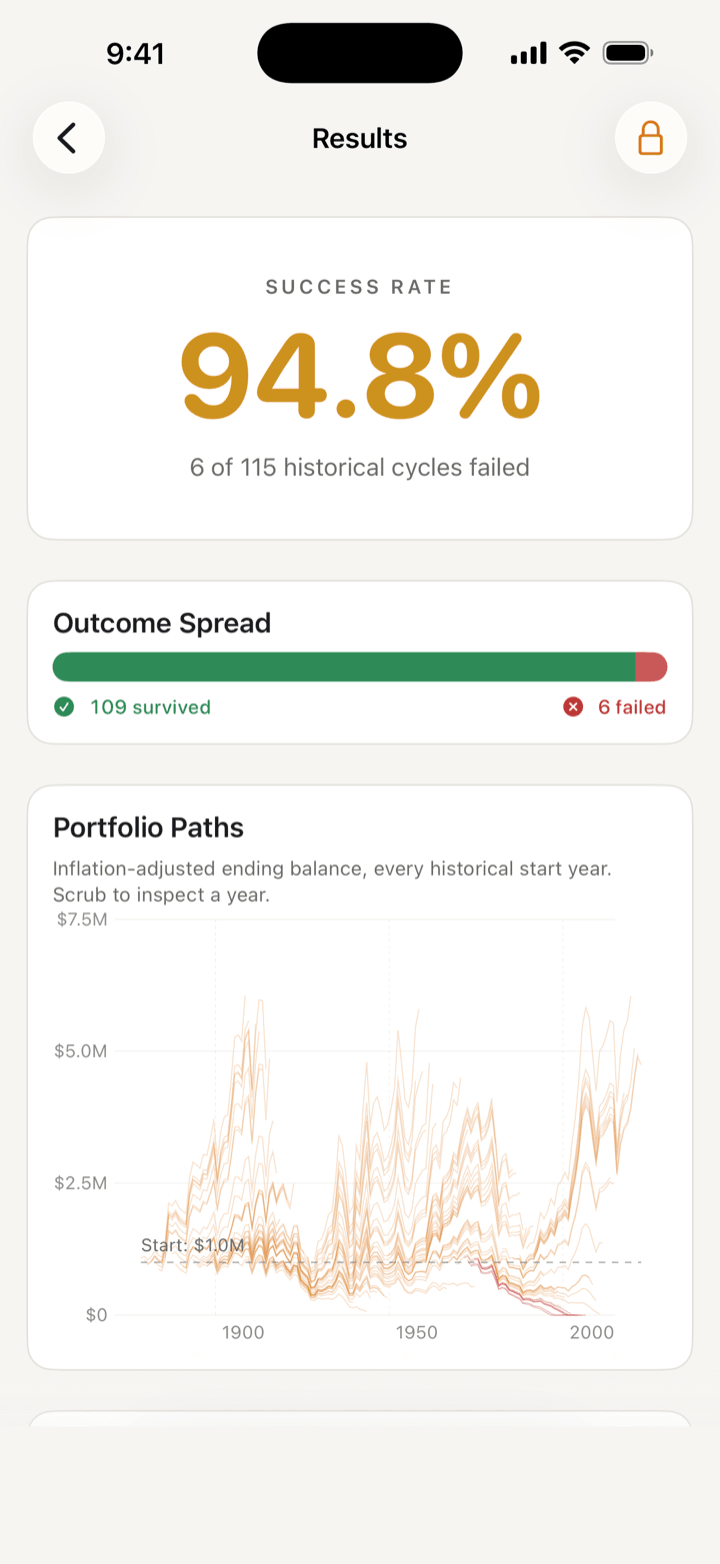 FIRE Path results showing a financial-independence success rate and projection chart.