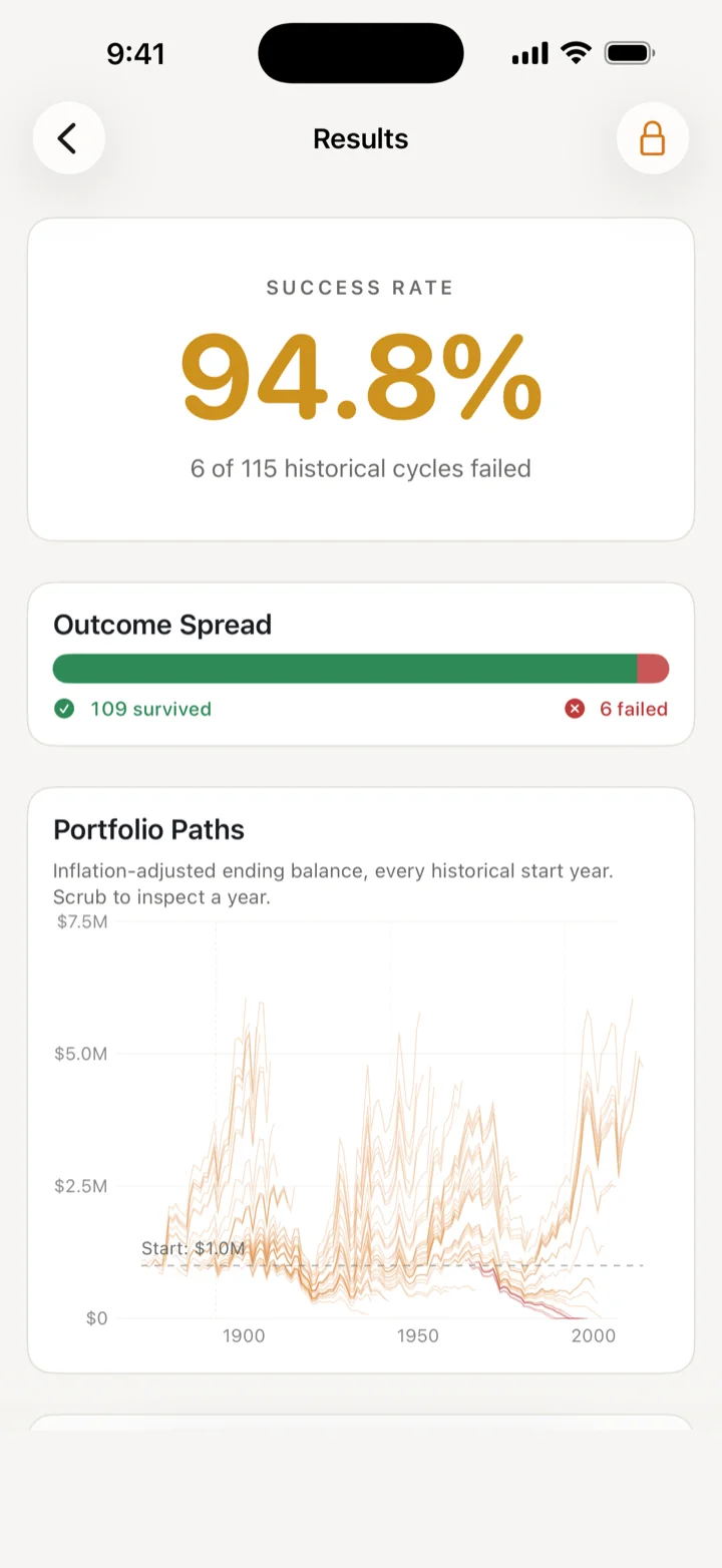 FIRE Path results showing a financial-independence success rate and projection chart.